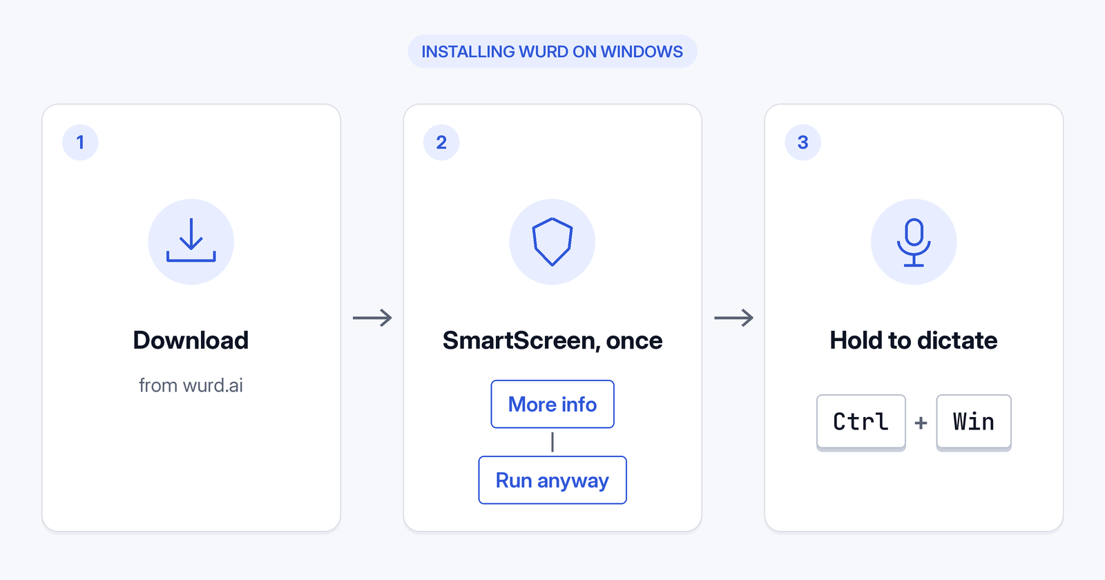 Installing Wurd on Windows: download, click More info then Run anyway on the SmartScreen prompt once, then hold Ctrl + Win to dictate.