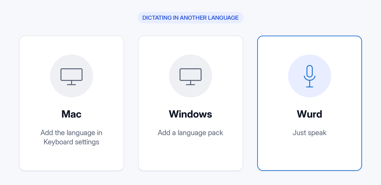 Dictating in another language: on Mac, add the language in Keyboard settings; on Windows, add a language pack; with Wurd, just speak.