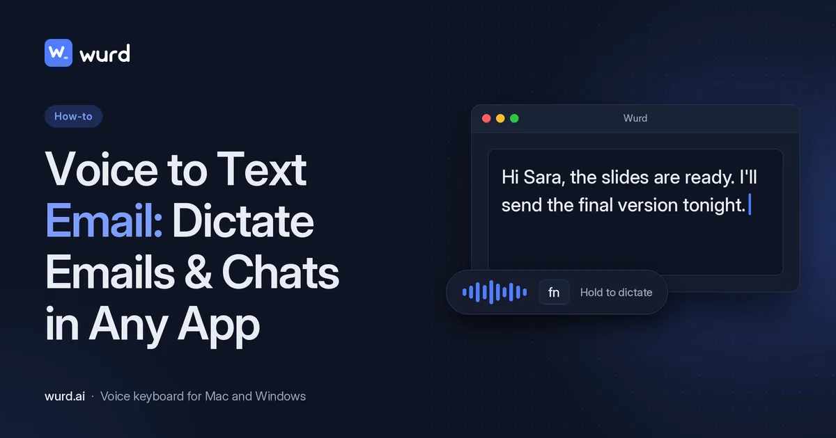 Wurd blog banner: "Voice to Text Email: Dictate Emails & Chats in Any App" next to a Mac Wurd window where spoken words appear as text, with an fn key and a voice waveform.