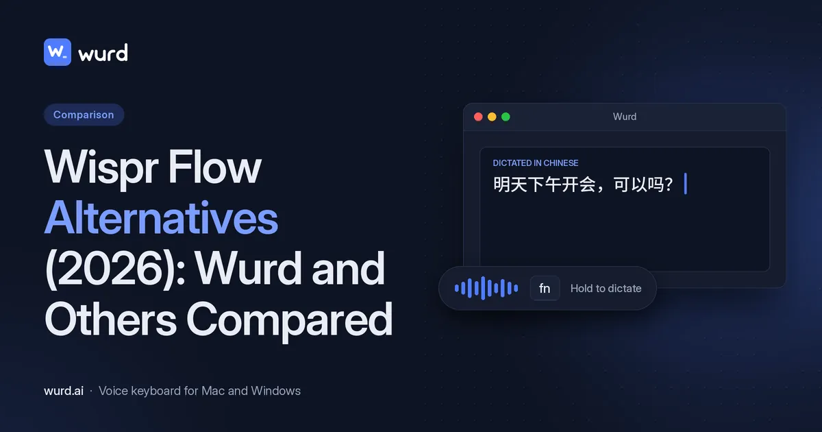 Wurd blog banner: "Wispr Flow Alternatives (2026): Wurd and Others Compared" next to a Mac Wurd window where spoken words appear as text, with an fn key and a voice waveform.