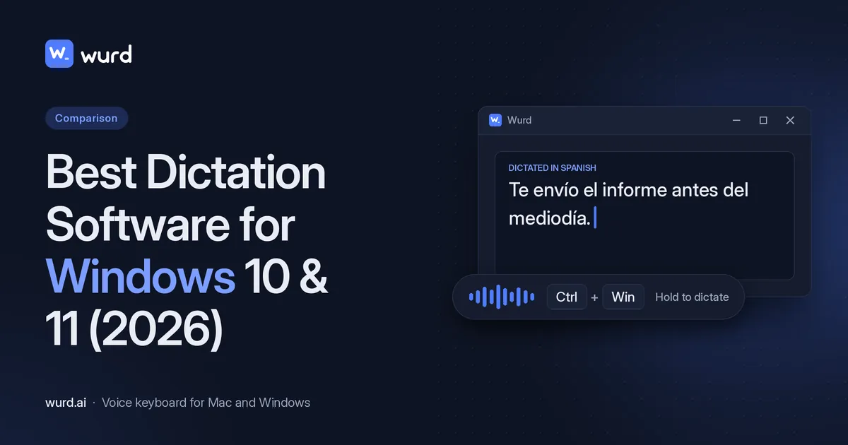 Wurd blog banner: "Best Dictation Software for Windows 10 & 11 (2026)" next to a Windows Wurd window where spoken words appear as text, with a Ctrl + Win key and a voice waveform.