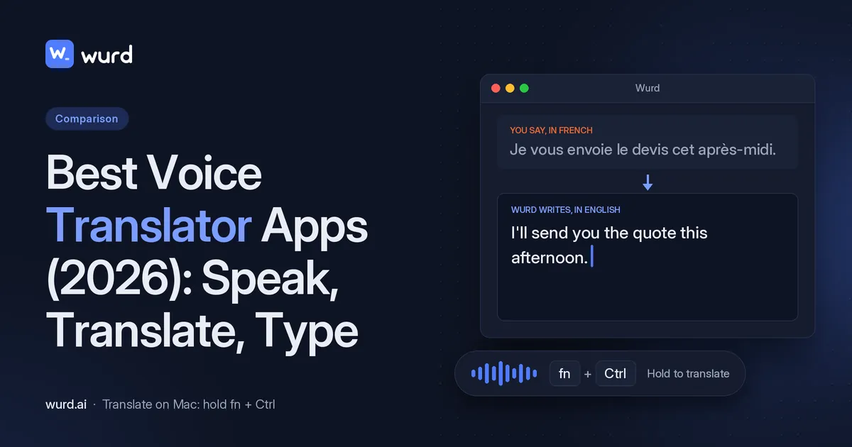 Wurd blog banner: "Best Voice Translator Apps (2026): Speak, Translate, Type" next to a Mac Wurd window where spoken French appears as English text, with an fn + Ctrl key and a voice waveform.